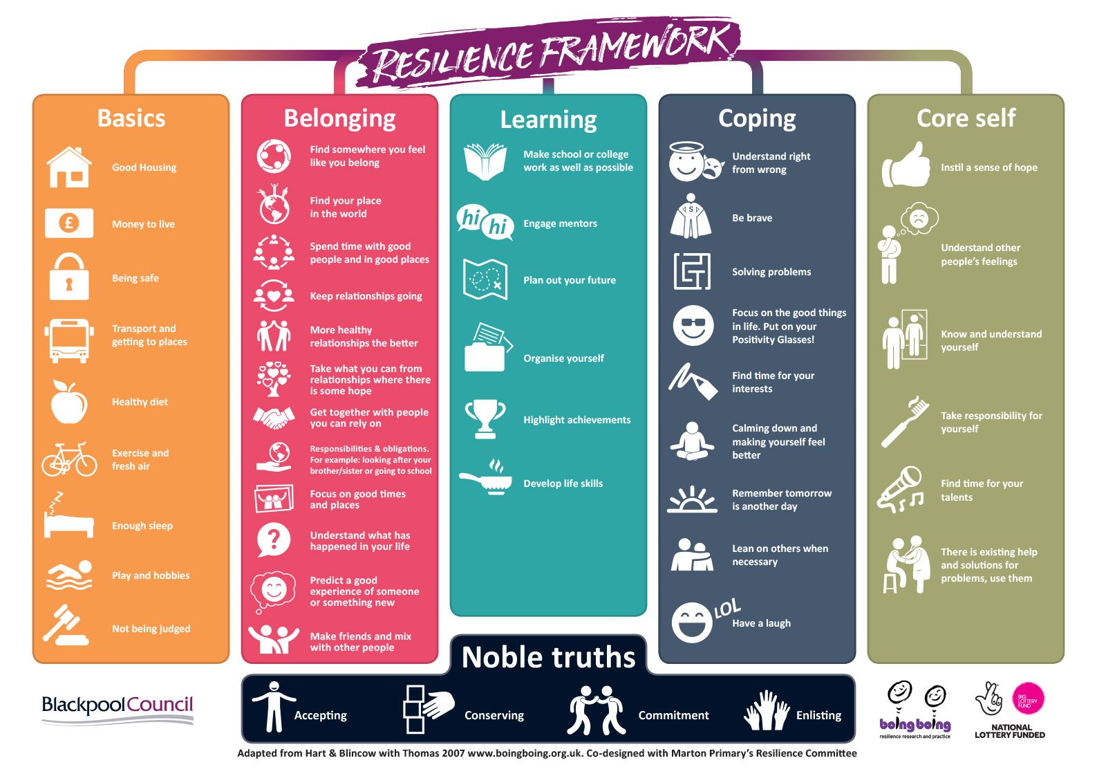 Resilient Framework